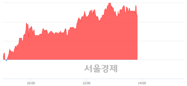 <유>알루코, 4.92% 오르며 체결강도 강세 지속(247%)