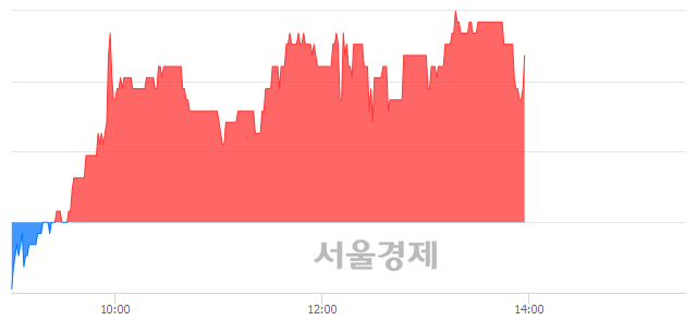 <코>경남스틸, 3.95% 오르며 체결강도 강세 지속(172%)