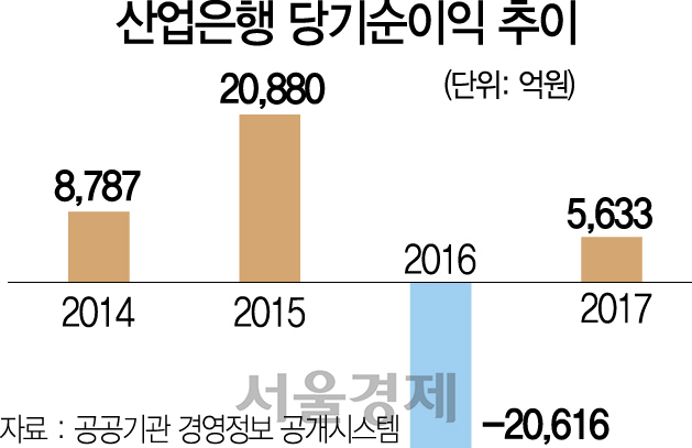 이동걸 '예적금 확대' 발언에 '강만수 시대' 회귀하나 촉각