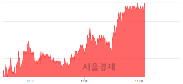 <유>대우건설, 4.30% 오르며 체결강도 강세 지속(153%)