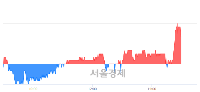 <유>한국자산신탁, 매수잔량 313% 급증