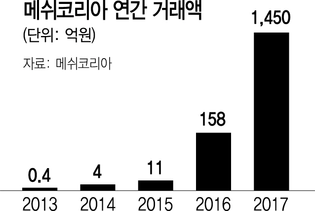 2515A14 메쉬코리아