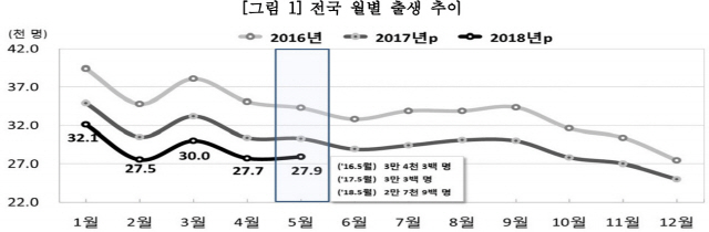 /자료=통계청.