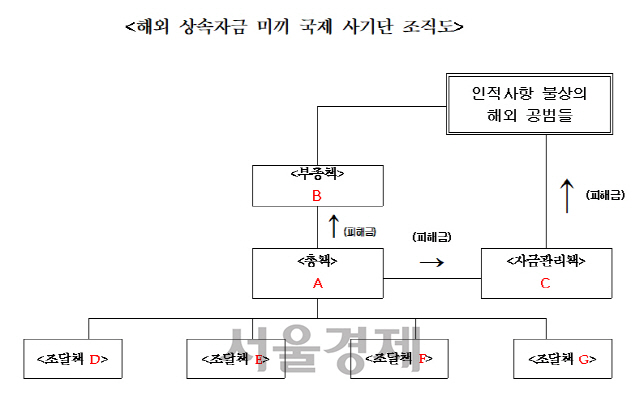 자료제공=서울중앙지검