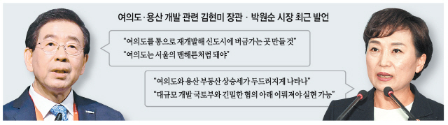 박원순-김현미 연일 충돌…‘부동산 정치’ 하나