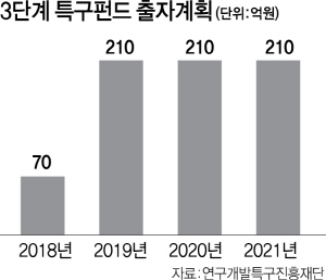 2615A33 특구펀드