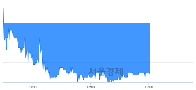 <코>삼진엘앤디, 매도잔량 377% 급증
