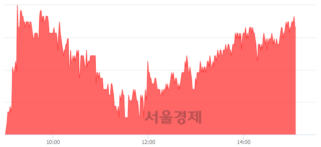 <유>한국타이어, 매수잔량 336% 급증