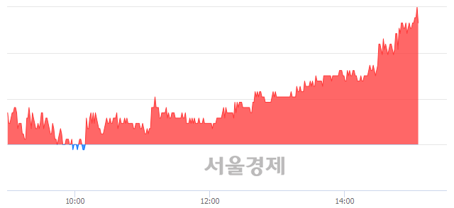 <코>원익IPS, 매수잔량 622% 급증