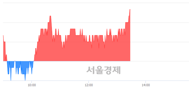 <코>코나아이, 3.07% 오르며 체결강도 강세 지속(184%)