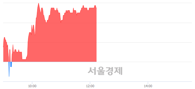 <유>신풍제약, 매수잔량 428% 급증