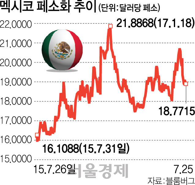 2715A21 멕시코