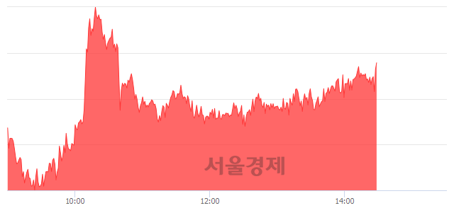 오후 2:30 현재 코스피는 52:48으로 매도우위, 매도강세 업종은 통신업(0.88%↓)