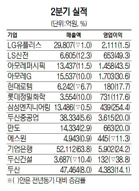 2분기 실적