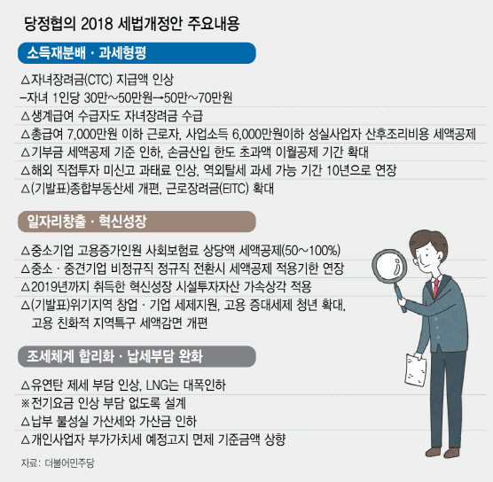 저소득 자녀장려금 최대 50만원→70만원으로 오른다