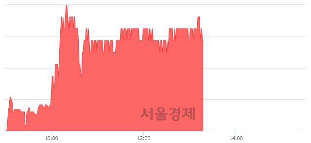 <코>KH바텍, 4.70% 오르며 체결강도 강세 지속(187%)