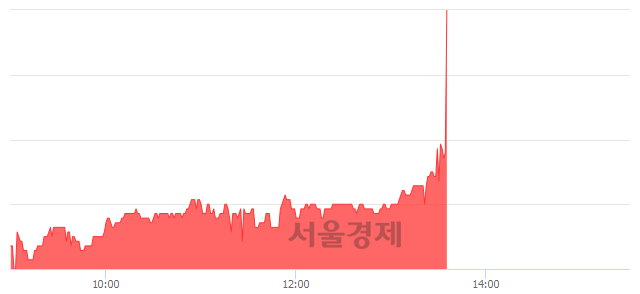 <코>영인프런티어, 전일 대비 11.05% 상승.. 일일회전율은 1.52% 기록