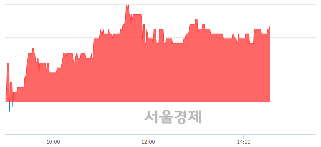 <코>슈펙스비앤피, 매수잔량 300% 급증