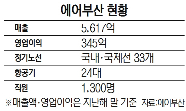 에어부산 현황