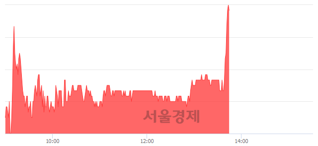 <코>보성파워텍, 매수잔량 719% 급증