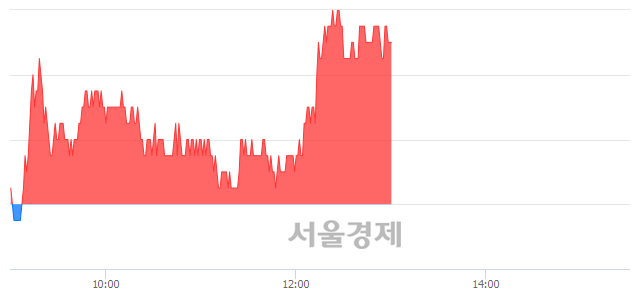 <코>와이솔, 3.02% 오르며 체결강도 강세 지속(125%)