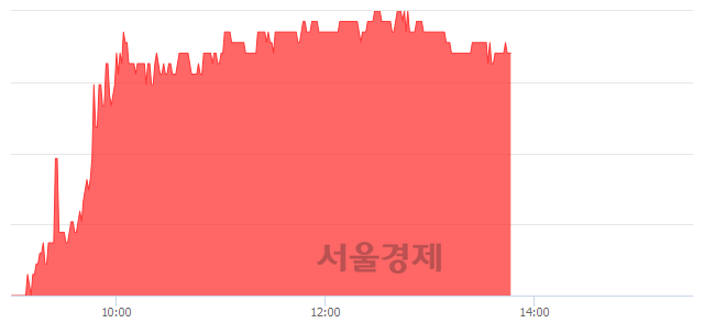 <코>성도이엔지, 3.66% 오르며 체결강도 강세 지속(180%)