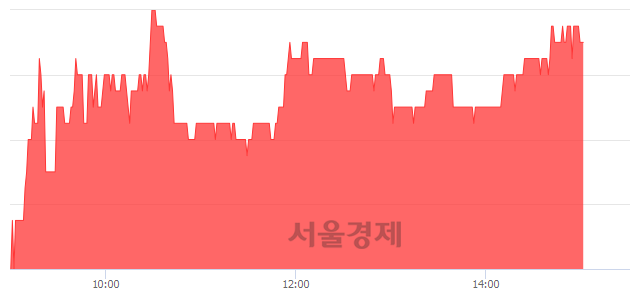 <코>오픈베이스, 3.65% 오르며 체결강도 강세 지속(181%)