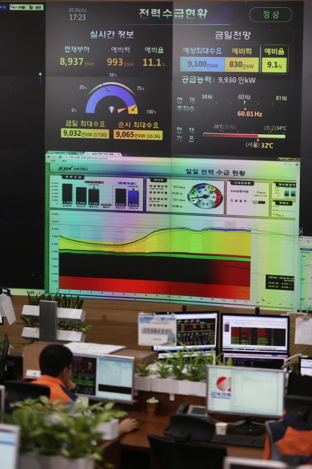 전력거래소는 27일 전력수요가 정상으로 돌아오고 예비율도 안정적인 수준으로 접어들었다고 밝혔다. 사진은 지난 25일 한국전력공사 상황실의 모습이다./연합뉴스