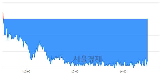 <유>LG, 매도잔량 448% 급증