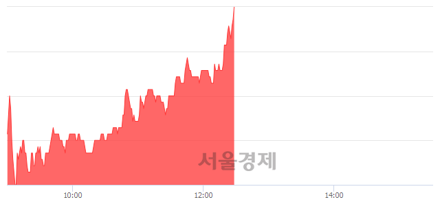 <코>세미콘라이트, 전일 대비 7.12% 상승.. 일일회전율은 0.92% 기록