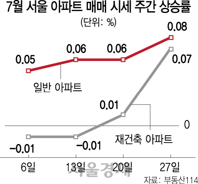 2815A11 재건축수정