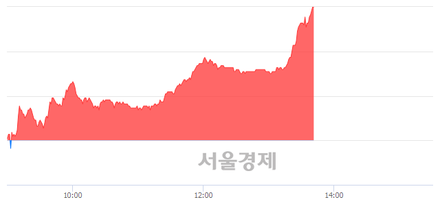 <코>포스코켐텍, 전일 대비 7.27% 상승.. 일일회전율은 1.06% 기록