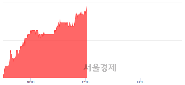<코>NHN한국사이버결제, 전일 대비 7.20% 상승.. 일일회전율은 0.47% 기록