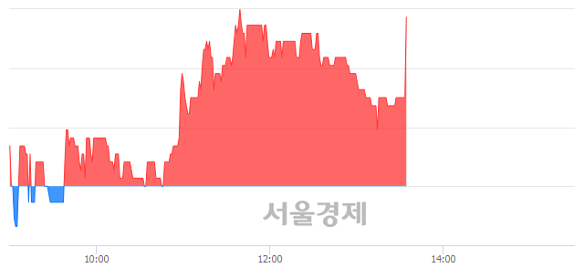 <코>세중, 3.26% 오르며 체결강도 강세 지속(127%)