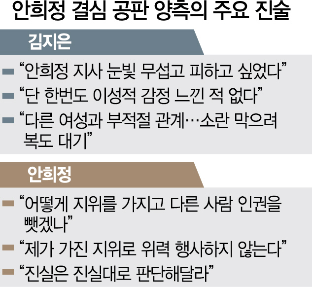 2815A21 안희정결심공판진술