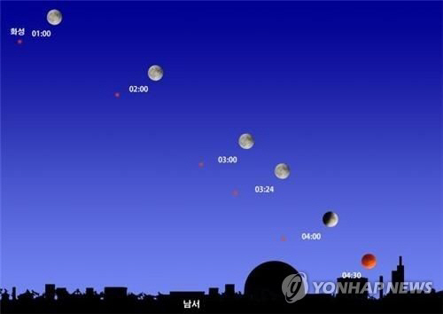 국립과천과학관 제공=연합뉴스