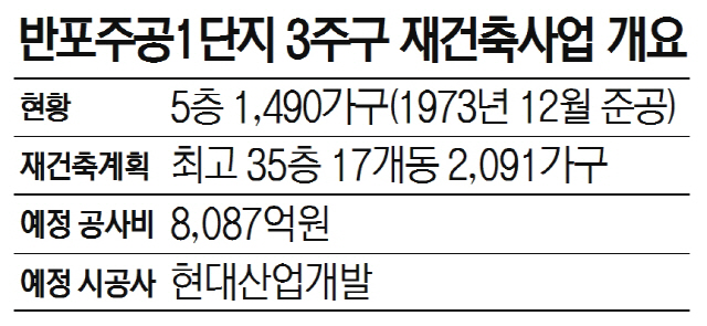 반포주공1단지 3주구 재건축사업 개요