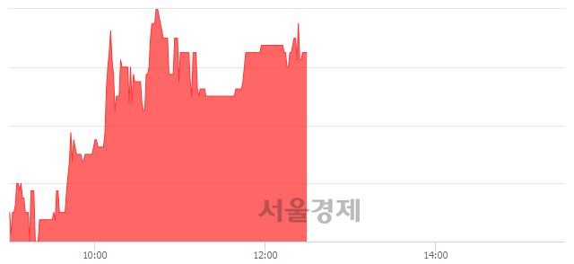 <코>유성티엔에스, 4.18% 오르며 체결강도 강세 지속(223%)