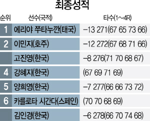 3115A34 최종성적01