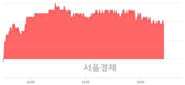 <유>SK이노베이션, 매수잔량 314% 급증