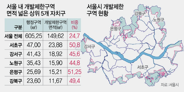 서울시-국토부, 이번엔 '그린벨트 해제' 싸고 충돌