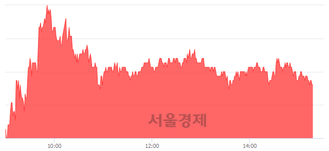 <유>현대로템, 3.48% 오르며 체결강도 강세 지속(108%)