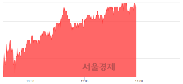 <유>현대제철, 4.48% 오르며 체결강도 강세 지속(265%)