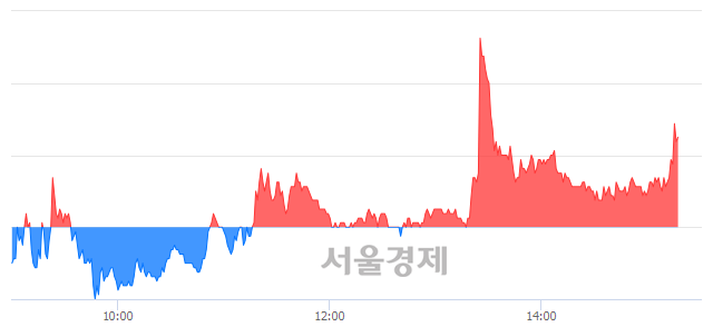 <코>네이처셀, 매수잔량 346% 급증