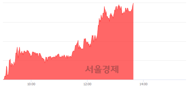 <유>계양전기우, 상한가 진입.. +29.67% ↑