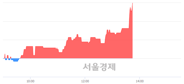 <코>와이엔텍, 4.46% 오르며 체결강도 강세 지속(301%)