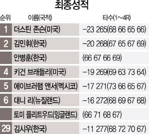 3115A34 최종성적02