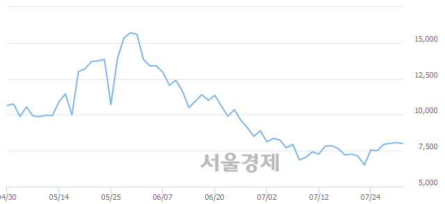 <코>세명전기, 매도잔량 301% 급증