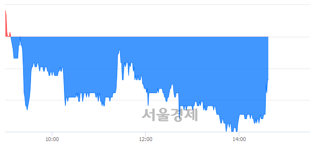 <코>예림당, 매도잔량 1929% 급증