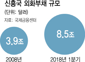 0115A12 신흥국